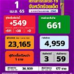 1เมษายน2565